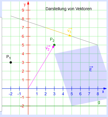 Bild Vektoren
